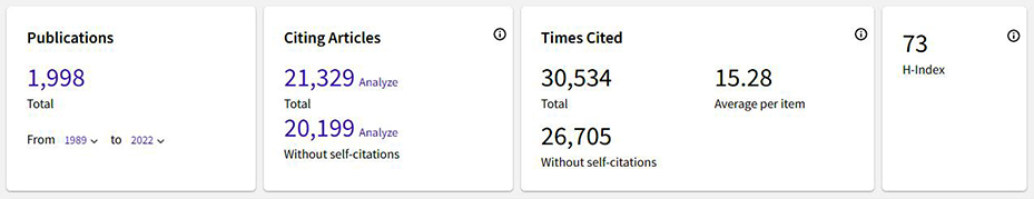 Data from Web of Knowledge