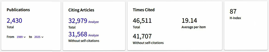 Data from Web of Knowledge