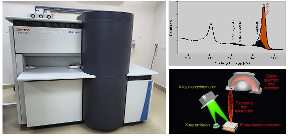 X-Ray Photoelectron Spectroscopy (XPS) photo