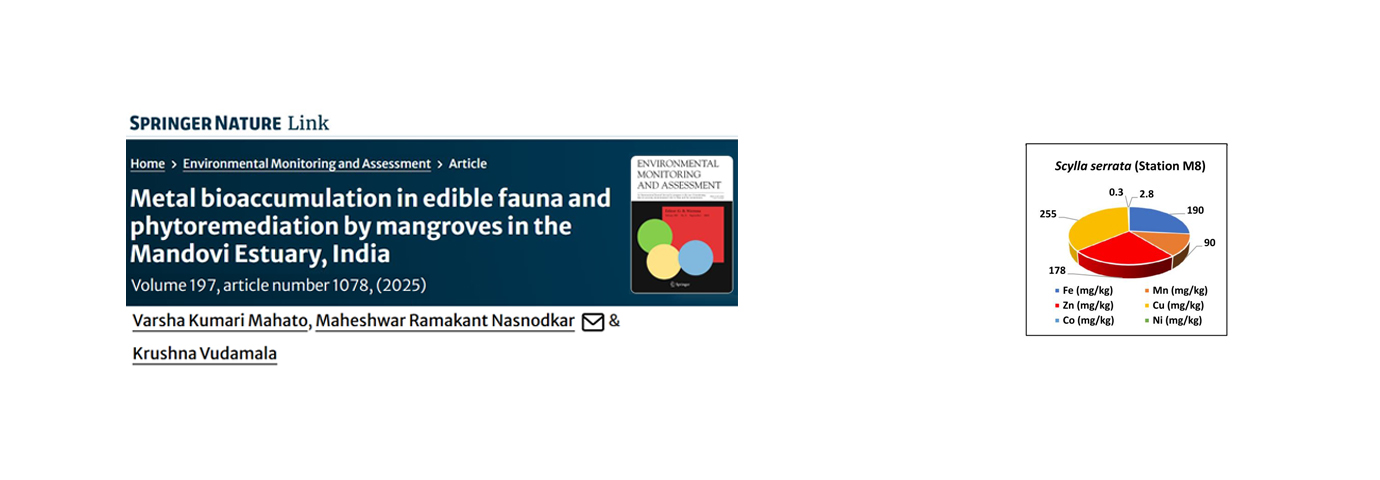 Environmental Monitoring and Assessment. 197(10); 2025; ArticleID_1078