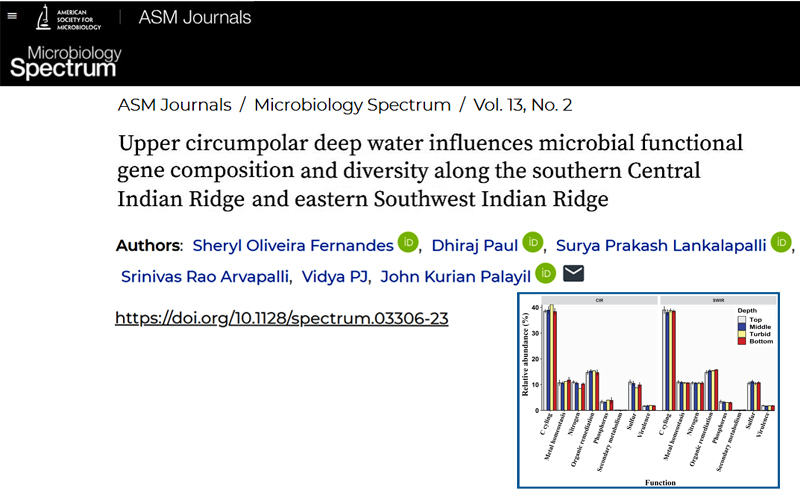 Microbiology Spectrum. 13(2); 2025; ArticleID_03306