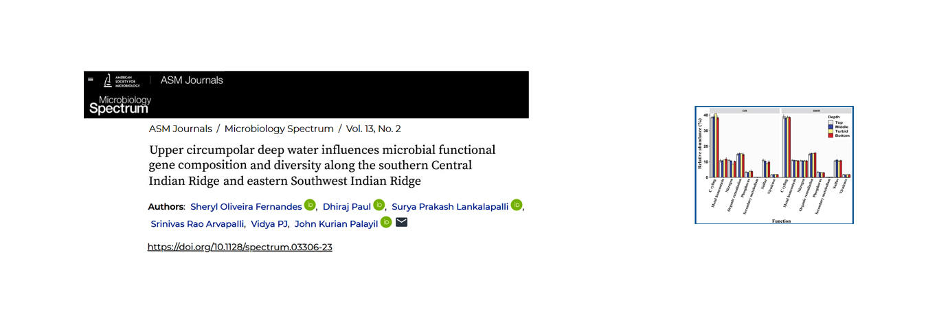Microbiology Spectrum. 13(2); 2025; ArticleID_03306
