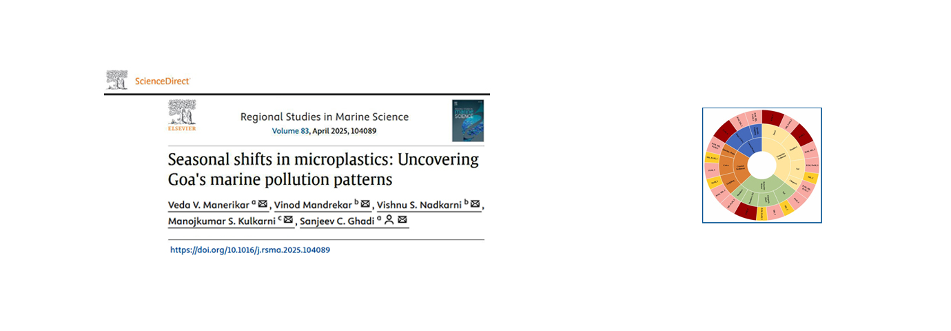 Regional Studies in Marine Science. 83; 2025; ArticleID_104089